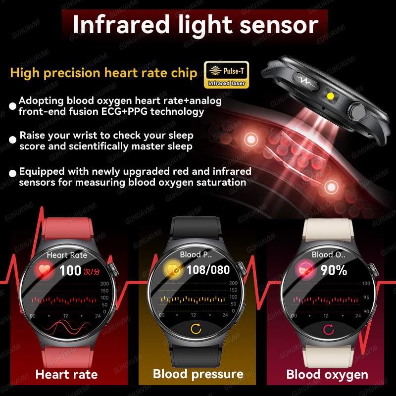 สมาร์ทวอทช์อัจฉริยะสำหรับการวิ - Fall Detection Watch บทวิจารณ์และราคา